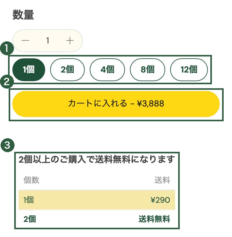 商品ページに「まとめ買いの個数ボタン」と送料の早見表を置くの見本