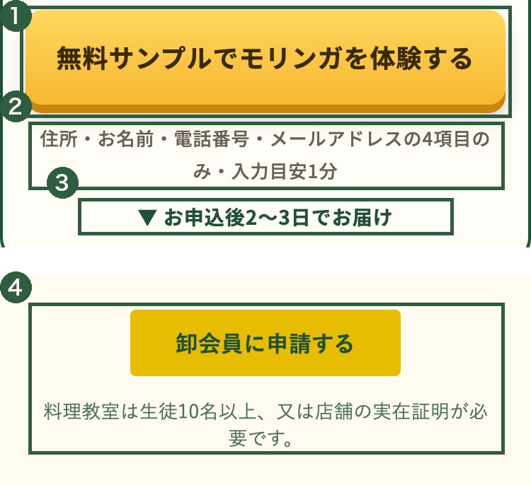 ボタンのそばに「押した後どうなるか」を書くの見本